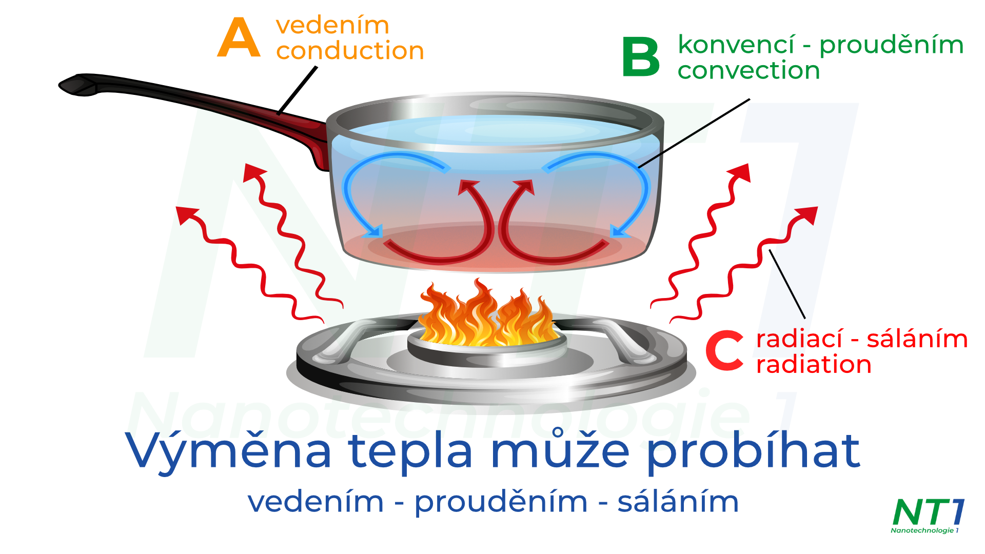 Výměna tepla 240305
